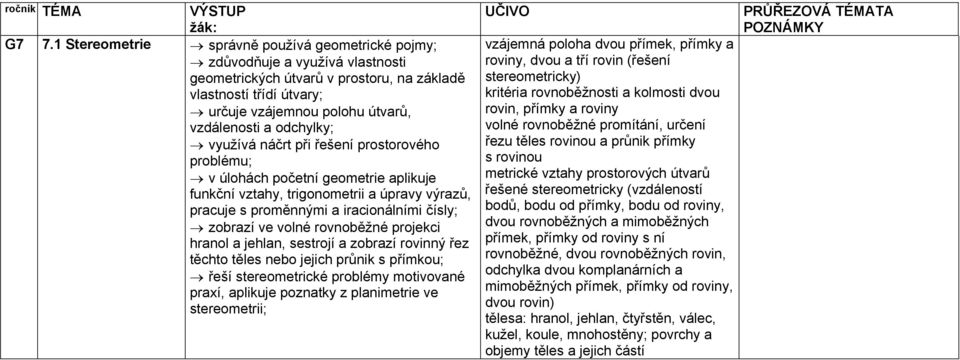 využívá náčrt při řešení prostorového řezu těles rovinou a průnik přímky problému; s rovinou v úlohách početní geometrie aplikuje metrické vztahy prostorových útvarů funkční vztahy, trigonometrii a