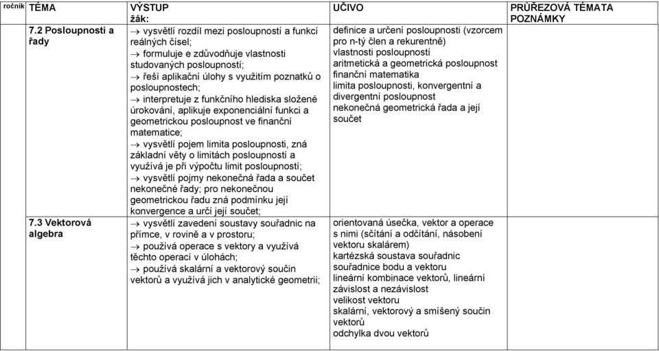 interpretuje z funkčního hlediska složené úrokování, aplikuje exponenciální funkci a geometrickou posloupnost ve finanční matematice; vysvětlí pojem limita posloupnosti, zná základní věty o limitách