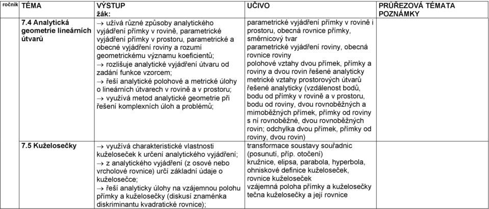 analytické geometrie při řešení komplexních úloh a problémů; 7.