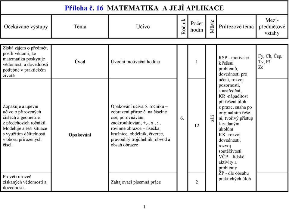 ročníku zobrazení přiroz.č. na číselné ose, porovnávání, zaokrouhlování, +,-, x, :, rovinné obrazce úsečka, kružnice, obdélník, čtverec, pravoúhlý trojúhelník, obvod a obsah obrazce Zahajovací písemná práce 2 6.