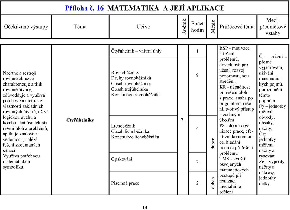 Čtyřúhelníky Čtyřúhelník vnitřní úhly Rovnoběžníky Druhy rovnoběžníků Obsah rovnoběžníka Obsah trojúhelníka Konstrukce rovnoběžníka Lichoběžník Obsah lichoběžníka Konstrukce lichoběžníka Opakování