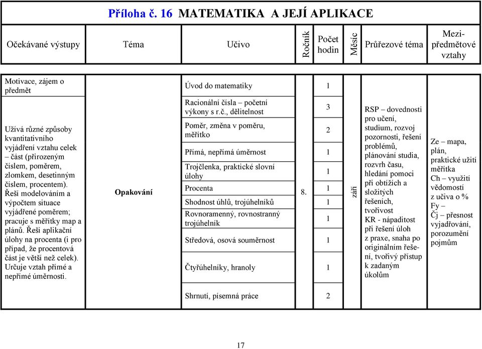 Určuje vztah přímé a nepřímé úměrnosti. Opakování Racionální čísla početní výkony s r.č., dělitelnost Poměr, změna v poměru, měřítko Přímá, nepřímá úměrnost Trojčlenka, praktické slovní úlohy Procenta 8.