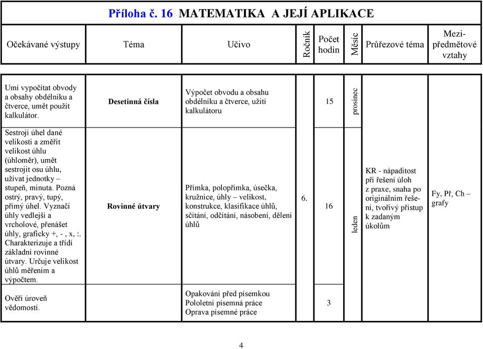 stupeň, minuta. Pozná ostrý, pravý, tupý, přímý úhel. Vyznačí úhly vedlejší a vrcholové, přenášet úhly, graficky +, -, x, :. Charakterizuje a třídí základní rovinné útvary.