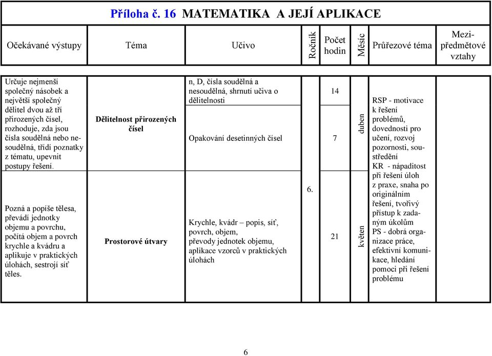 Dělitelnost přirozených čísel Prostorové útvary n, D, čísla soudělná a nesoudělná, shrnutí učiva o dělitelnosti Opakování desetinných čísel 7 Krychle, kvádr popis, síť, povrch, objem, převody