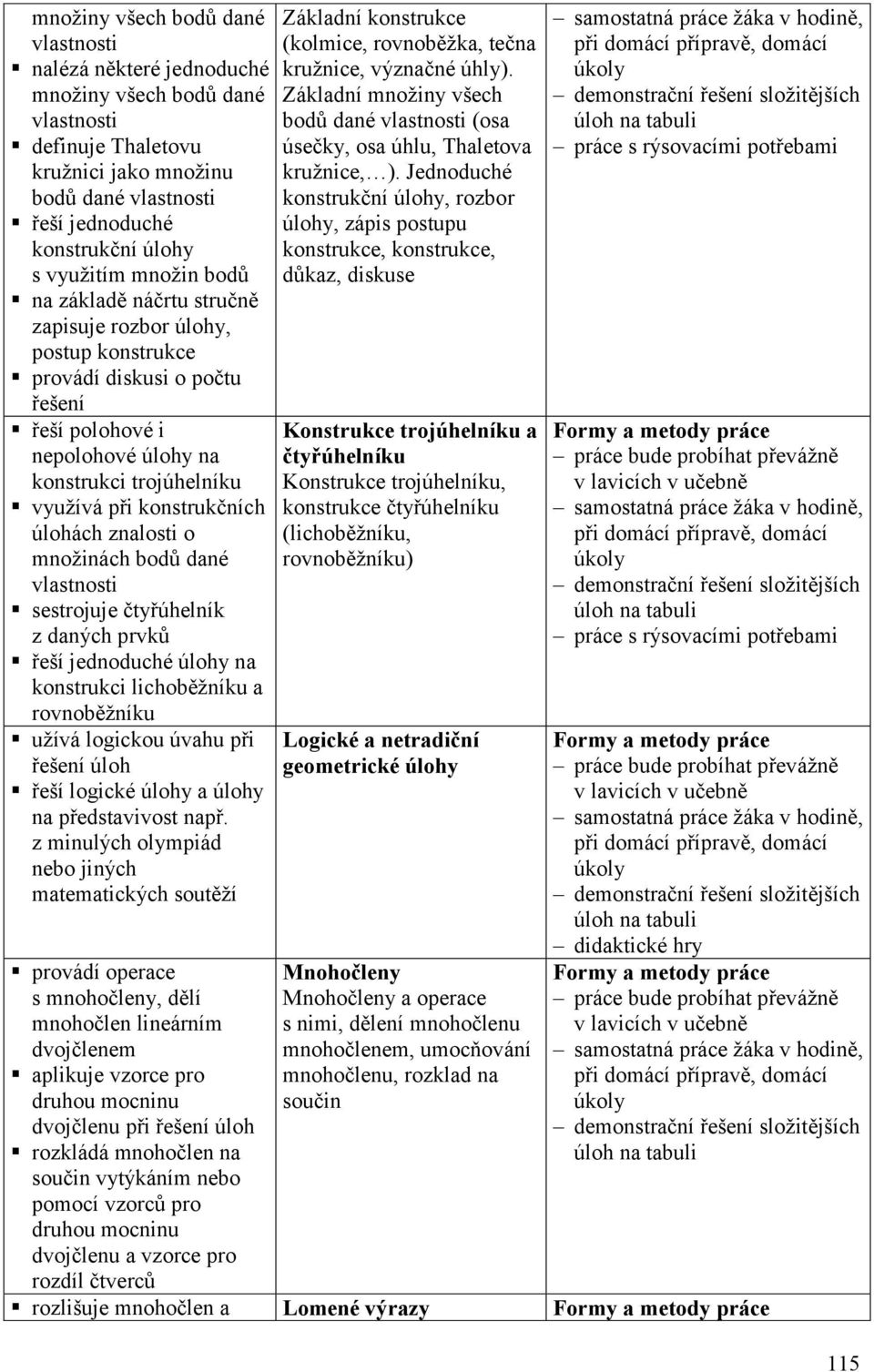 konstrukčních úlohách znalosti o množinách bodů dané vlastnosti sestrojuje čtyřúhelník z daných prvků řeší jednoduché úlohy na konstrukci lichoběžníku a rovnoběžníku užívá logickou úvahu při řešení