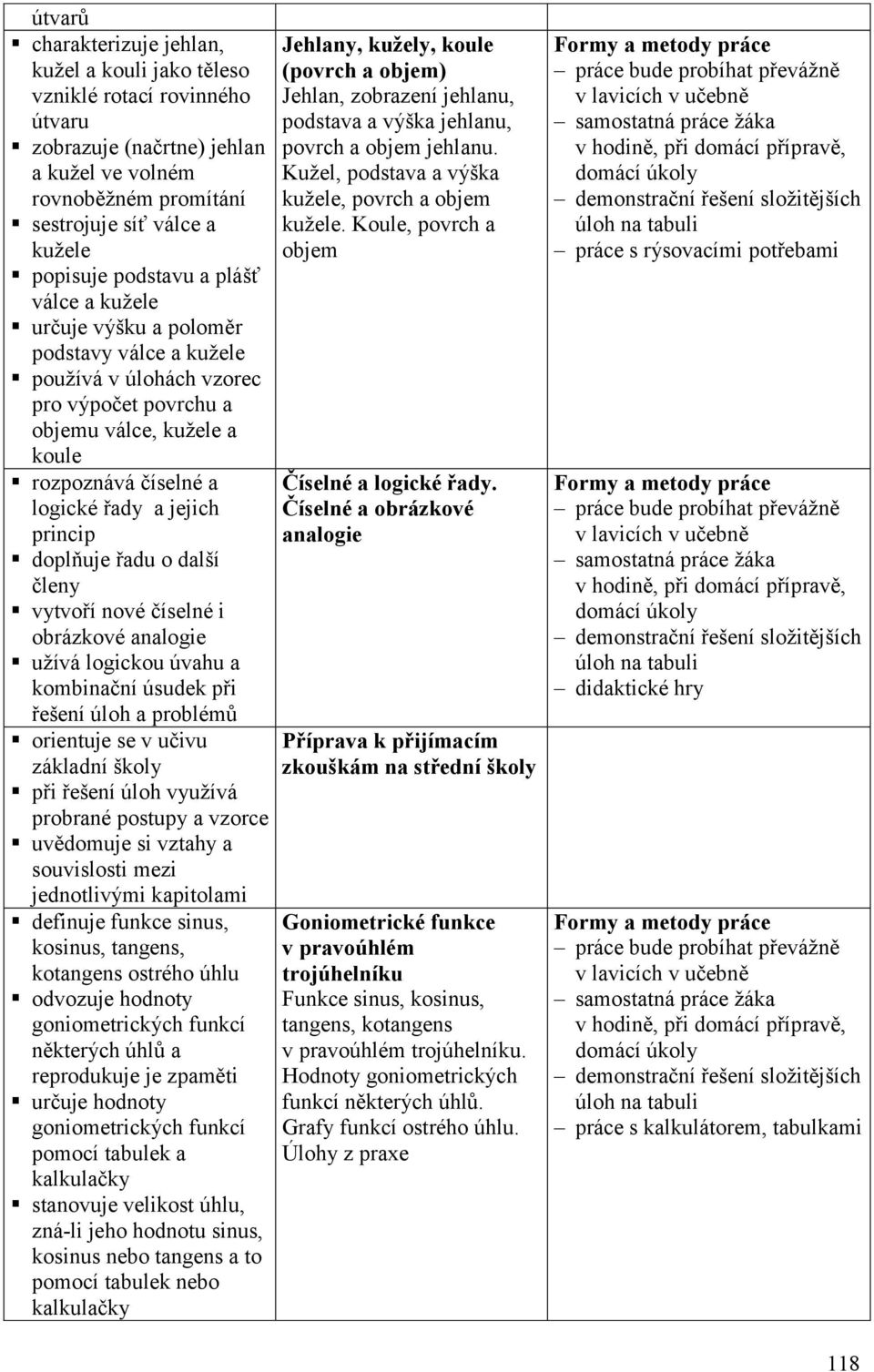 princip doplňuje řadu o další členy vytvoří nové číselné i obrázkové analogie užívá logickou úvahu a kombinační úsudek při řešení úloh a problémů orientuje se v učivu základní školy při řešení úloh