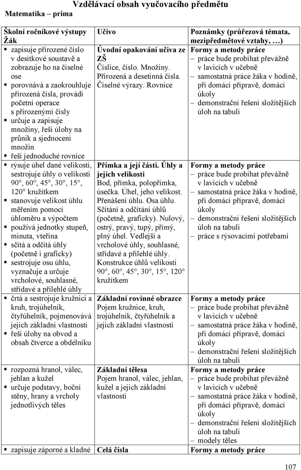 90, 60, 45, 30, 15, 120 kružítkem stanovuje velikost úhlu měřením pomocí úhloměru a výpočtem používá jednotky stupeň, minuta, vteřina sčítá a odčítá úhly (početně i graficky) sestrojuje osu úhlu,