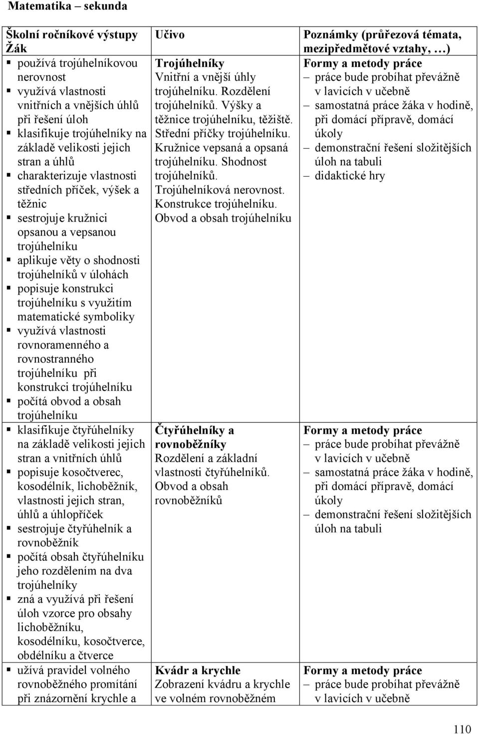 trojúhelníku s využitím matematické symboliky využívá vlastnosti rovnoramenného a rovnostranného trojúhelníku při konstrukci trojúhelníku počítá obvod a obsah trojúhelníku klasifikuje čtyřúhelníky na