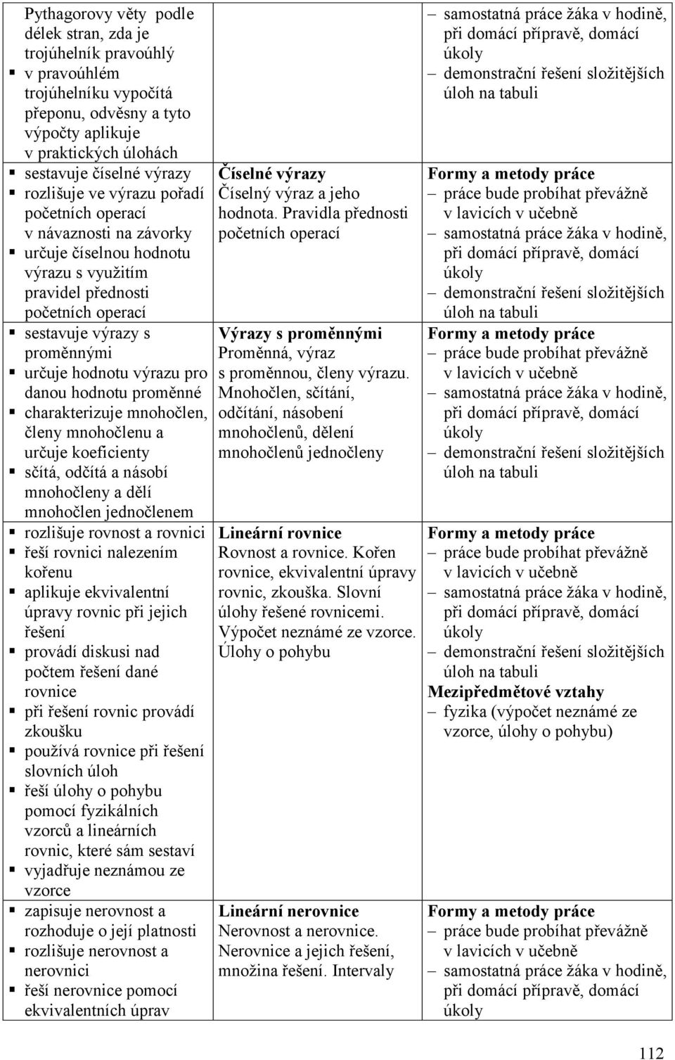 hodnotu proměnné charakterizuje mnohočlen, členy mnohočlenu a určuje koeficienty sčítá, odčítá a násobí mnohočleny a dělí mnohočlen jednočlenem rozlišuje rovnost a rovnici řeší rovnici nalezením