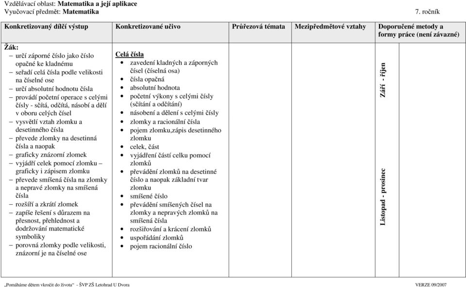 násobí a dělí v oboru celých čísel vysvětlí vztah zlomku a desetinného čísla převede zlomky na desetinná čísla a naopak graficky znázorní zlomek vyjádří celek pomocí zlomku graficky i zápisem zlomku