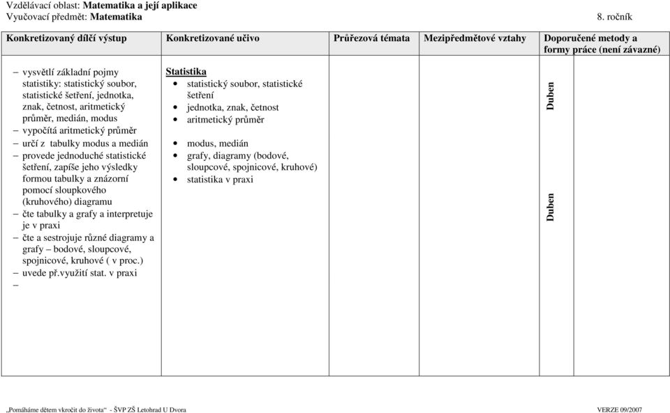 tabulky modus a medián provede jednoduché statistické šetření, zapíše jeho výsledky formou tabulky a znázorní pomocí sloupkového (kruhového) diagramu čte tabulky a grafy a