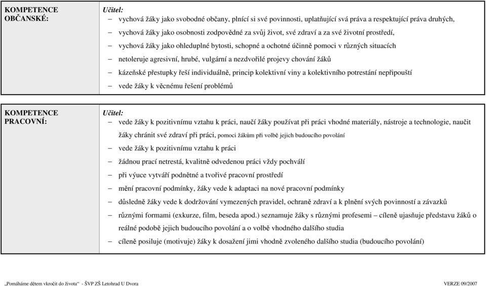kázeňské přestupky řeší individuálně, princip kolektivní viny a kolektivního potrestání nepřipouští vede žáky k věcnému řešení problémů KOMPETENCE PRACOVNÍ: Učitel: vede žáky k pozitivnímu vztahu k