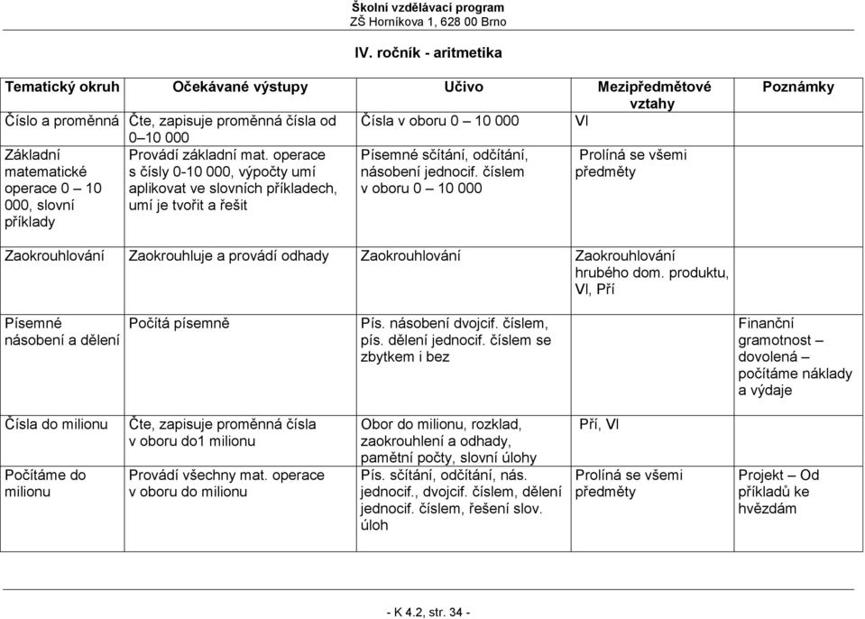 číslem předměty operace 0 10 aplikovat ve slovních příkladech, v oboru 0 10 000 000, slovní umí je tvořit a řešit příklady Zaokrouhlování Zaokrouhluje a provádí odhady Zaokrouhlování Zaokrouhlování