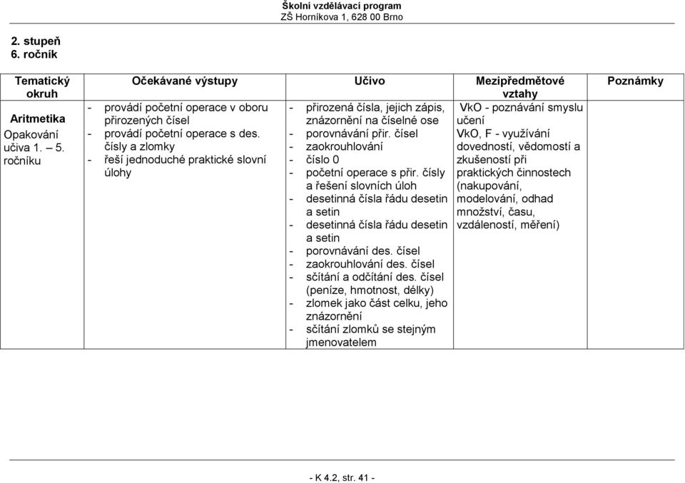 čísel VkO, F - využívání čísly a zlomky - zaokrouhlování dovedností, vědomostí a - řeší jednoduché praktické slovní - číslo 0 zkušeností při úlohy - početní operace s přir.