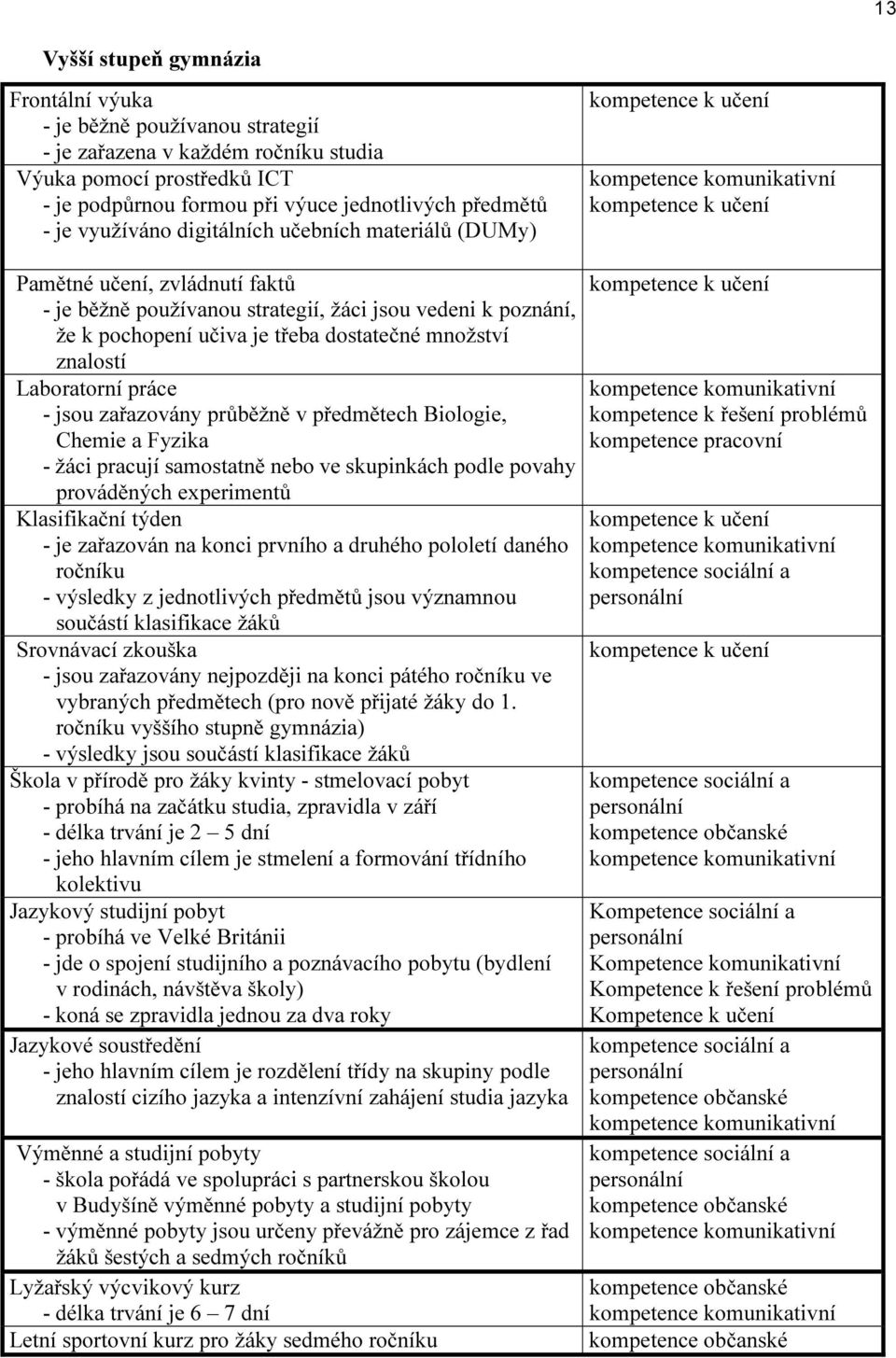 poznání, že k pochopení učiva je třeba dostatečné množství znalostí Laboratorní práce - jsou zařazovány průběžně v předmětech Biologie, Chemie a Fyzika - žáci pracují samostatně nebo ve skupinkách