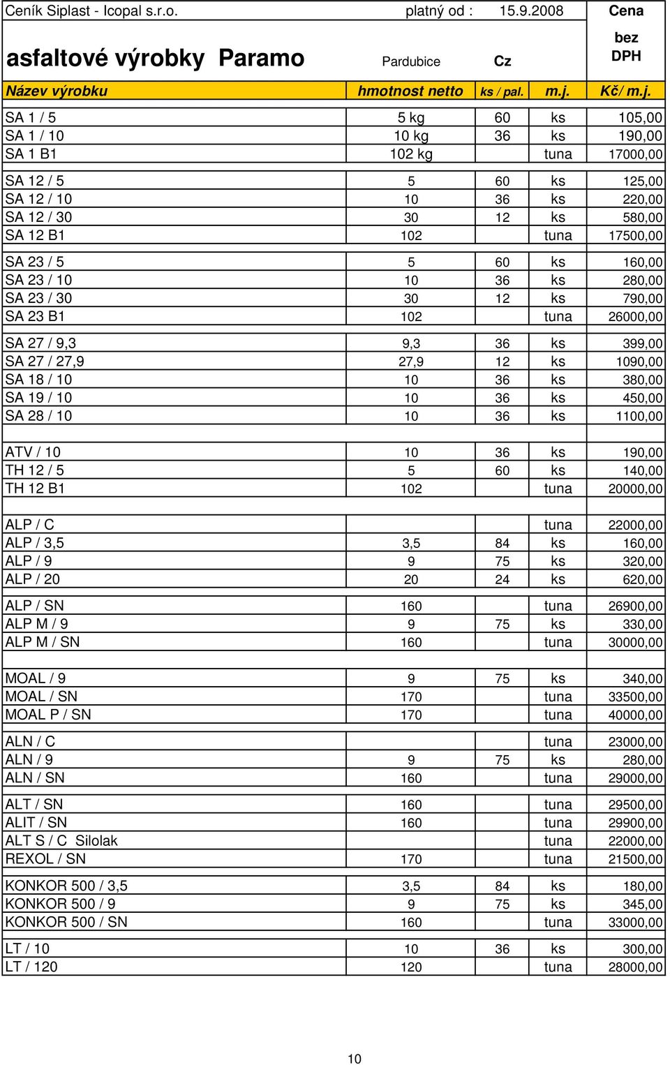 SA 1 / 5 5 kg 60 ks 105,00 SA 1 / 10 10 kg 36 ks 190,00 SA 1 B1 102 kg tuna 17000,00 SA 12 / 5 5 60 ks 125,00 SA 12 / 10 10 36 ks 220,00 SA 12 / 30 30 12 ks 580,00 SA 12 B1 102 tuna 17500,00 SA 23 /