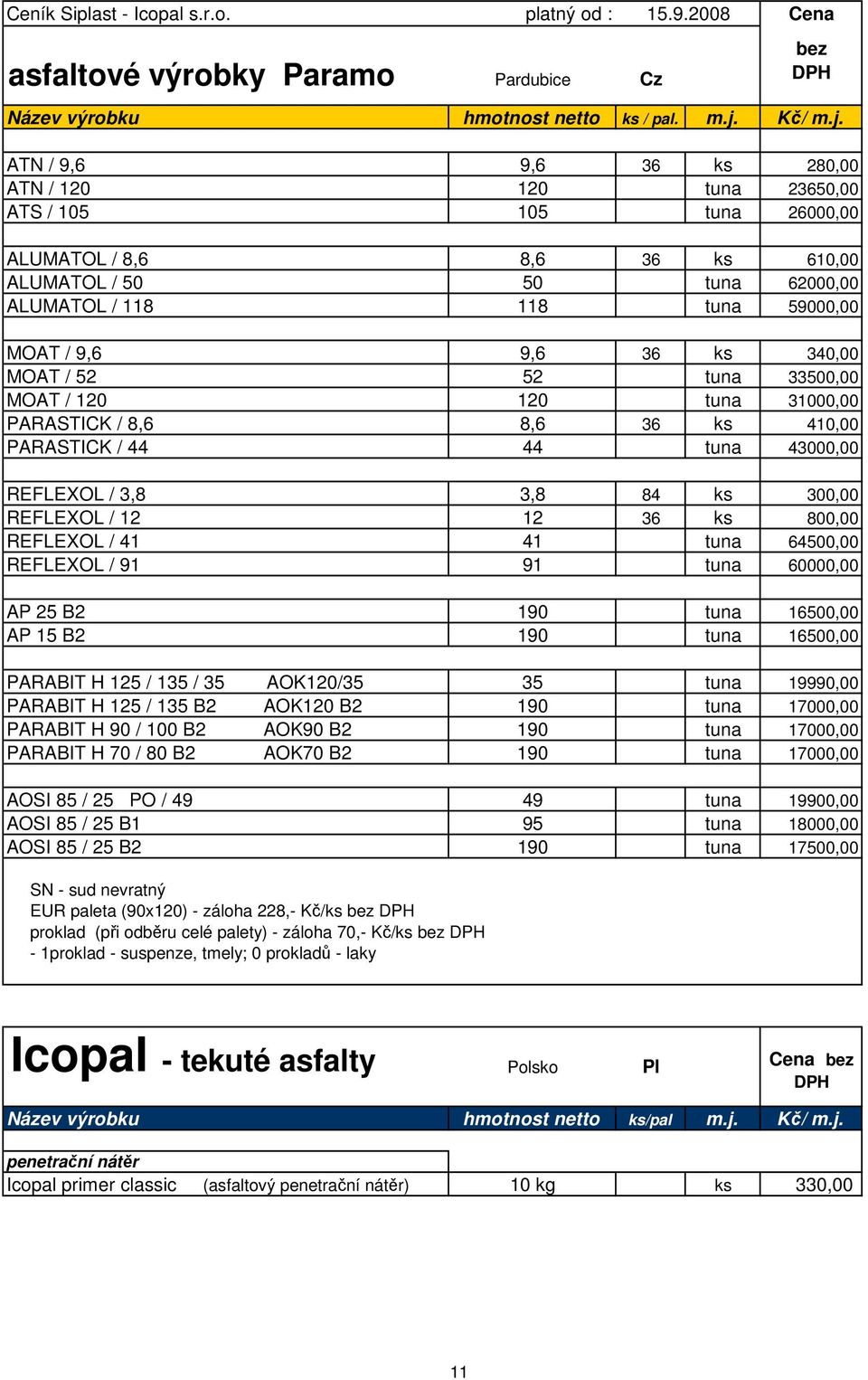 ATN / 9,6 9,6 36 ks 280,00 ATN / 120 120 tuna 23650,00 ATS / 105 105 tuna 26000,00 ALUMATOL / 8,6 8,6 36 ks 610,00 ALUMATOL / 50 50 tuna 62000,00 ALUMATOL / 118 118 tuna 59000,00 MOAT / 9,6 9,6 36 ks