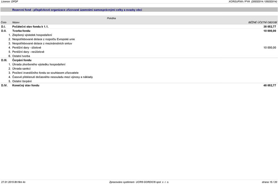 Peněžní dary - účelové 10 000,00 5. Peněžní dary - neúčelové 6. Ostatní tvorba D.III. Čerpání fondu 1. Úhrada zhoršeného výsledku hospodaření 2. Úhrada sankcí 3.