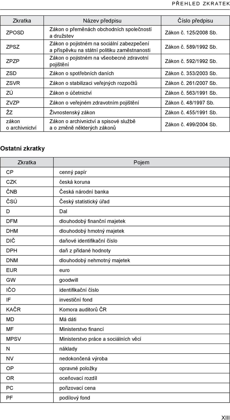 ZSVR Zákon o stabilizaci veřejných rozpočtů Zákon č. 261/2007 Sb. ZÚ Zákon o účetnictví Zákon č. 563/1991 Sb. ZVZP Zákon o veřejném zdravotním pojištění Zákon č. 48/1997 Sb.