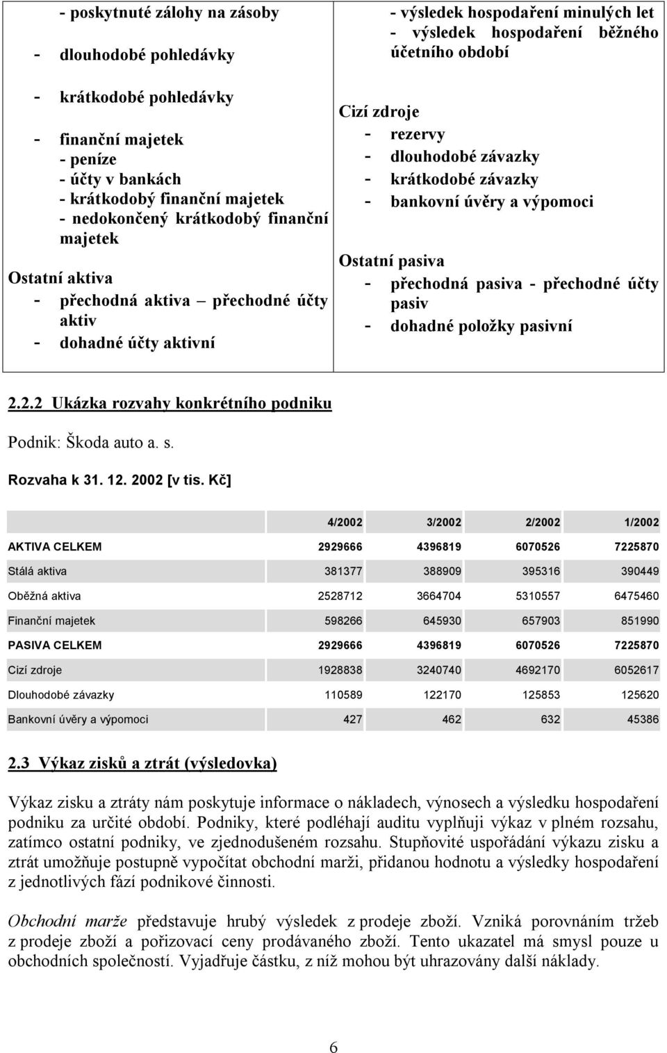 závazky - krátkodobé závazky - bankovní úvěry a výpomoci Ostatní pasiva - přechodná pasiva - přechodné účty pasiv - dohadné položky pasivní 2.2.2 Ukázka rozvahy konkrétního podniku Podnik: Škoda auto a.