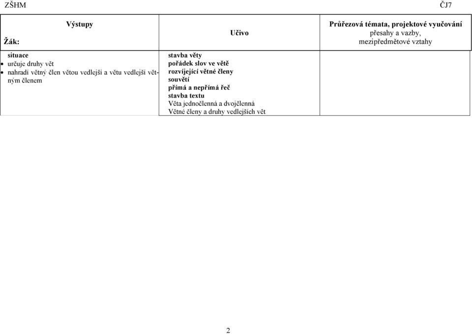 souvětí přímá a nepřímá řeč stavba textu Věta jednočlenná a dvojčlenná Větné členy a
