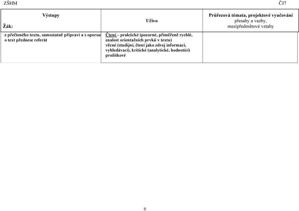 textu) věcné (studijní, čtení jako zdroj informací, vyhledávací), kritické (analytické,