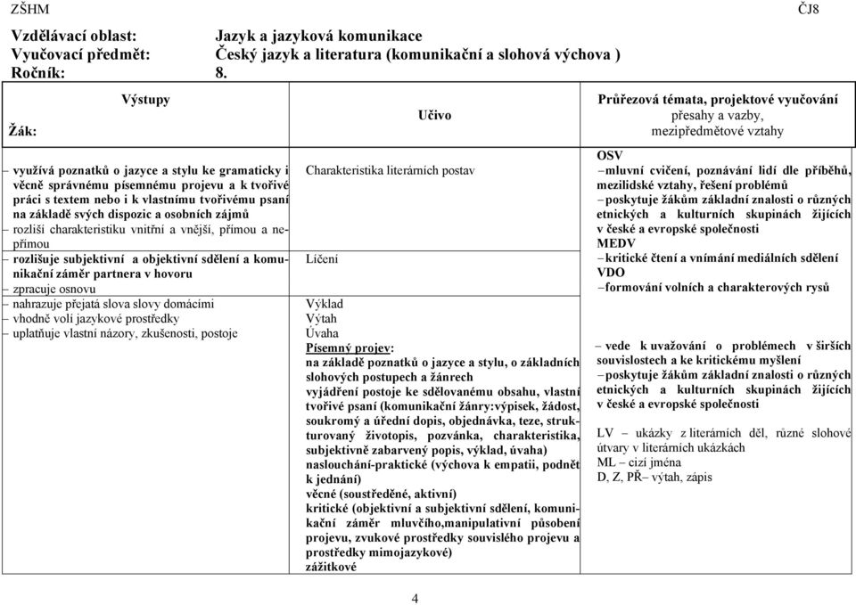 zájmů rozliší charakteristiku vnitřní a vnější, přímou a nepřímou rozlišuje subjektivní a objektivní sdělení a komunikační záměr partnera v hovoru zpracuje osnovu nahrazuje přejatá slova slovy