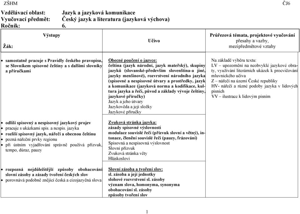 příručkami odliší spisovný a nespiso