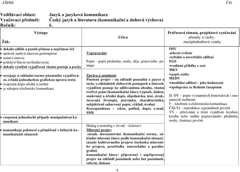osvojuje si základní normy písemného vyjadřování, zvládá jednoduchou grafickou úpravu textu rozpozná dopis úřední a osobní je schopen telefonické komunikace rozpozná jednoduché případy manipulativní