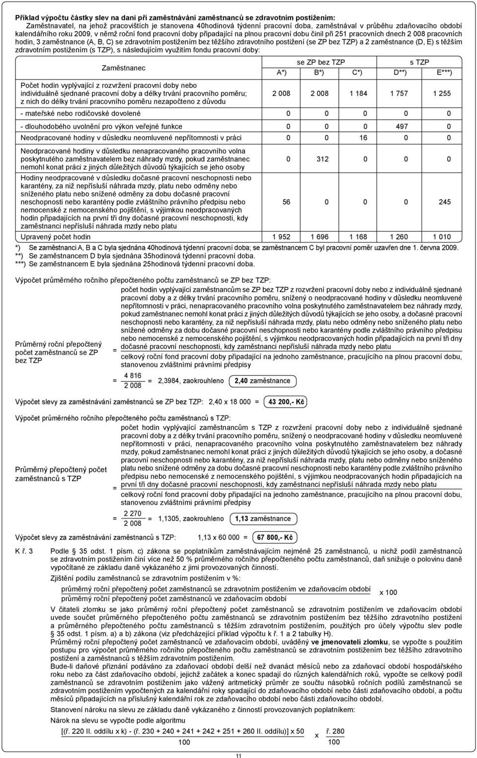 zdravotním postižením bez těžšího zdravotního postižení (se ZP bez TZP) a 2 zaměstnance (D, E) s těžším zdravotním postižením (s TZP), s následujícím využitím fondu pracovní doby: Zaměstnanec se ZP