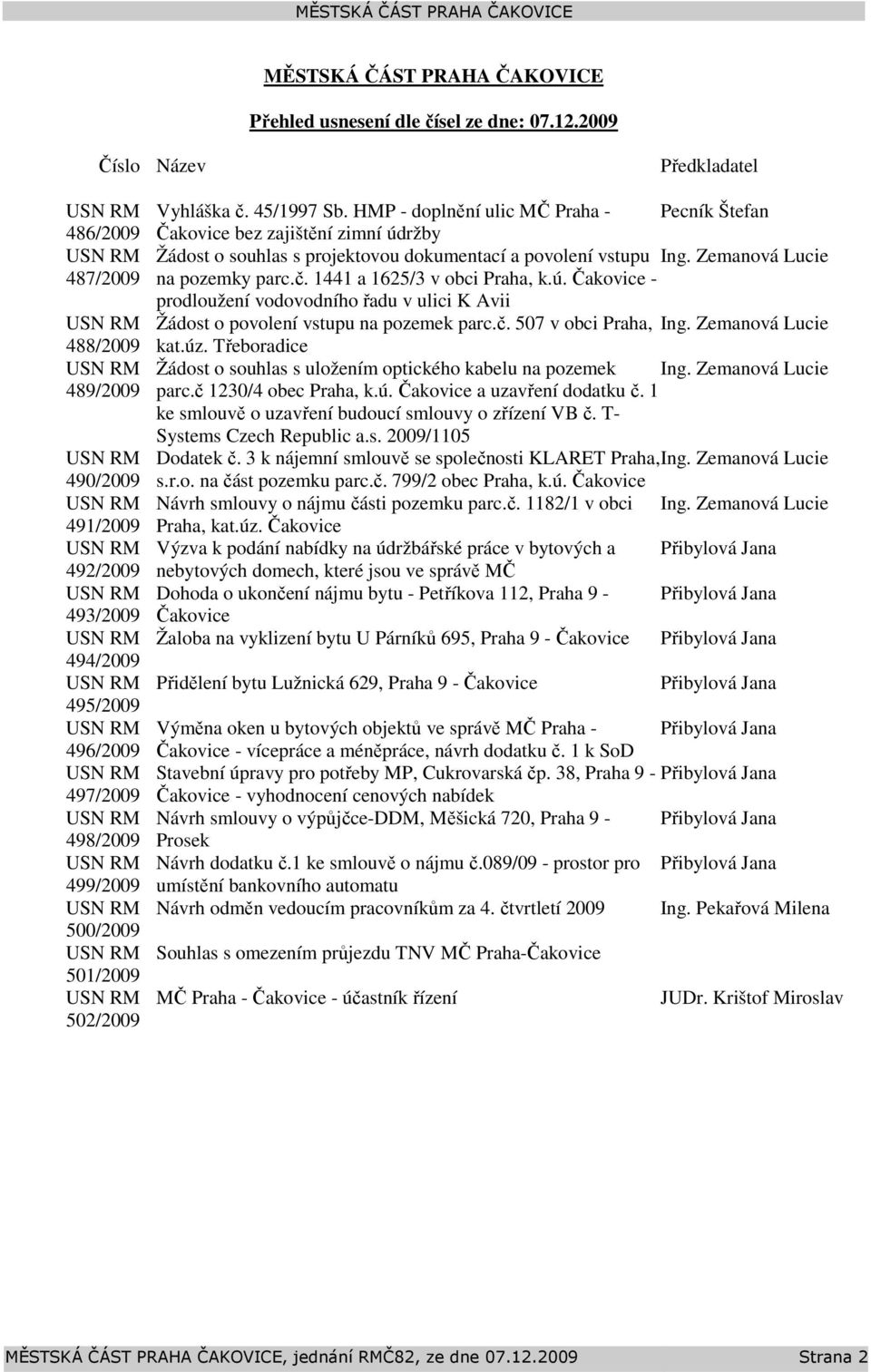 45/1997 Sb. HMP - doplnění ulic MČ Praha - Pecník Štefan Čakovice bez zajištění zimní údržby Žádost o souhlas s projektovou dokumentací a povolení vstupu Ing. Zemanová Lucie na pozemky parc.č.