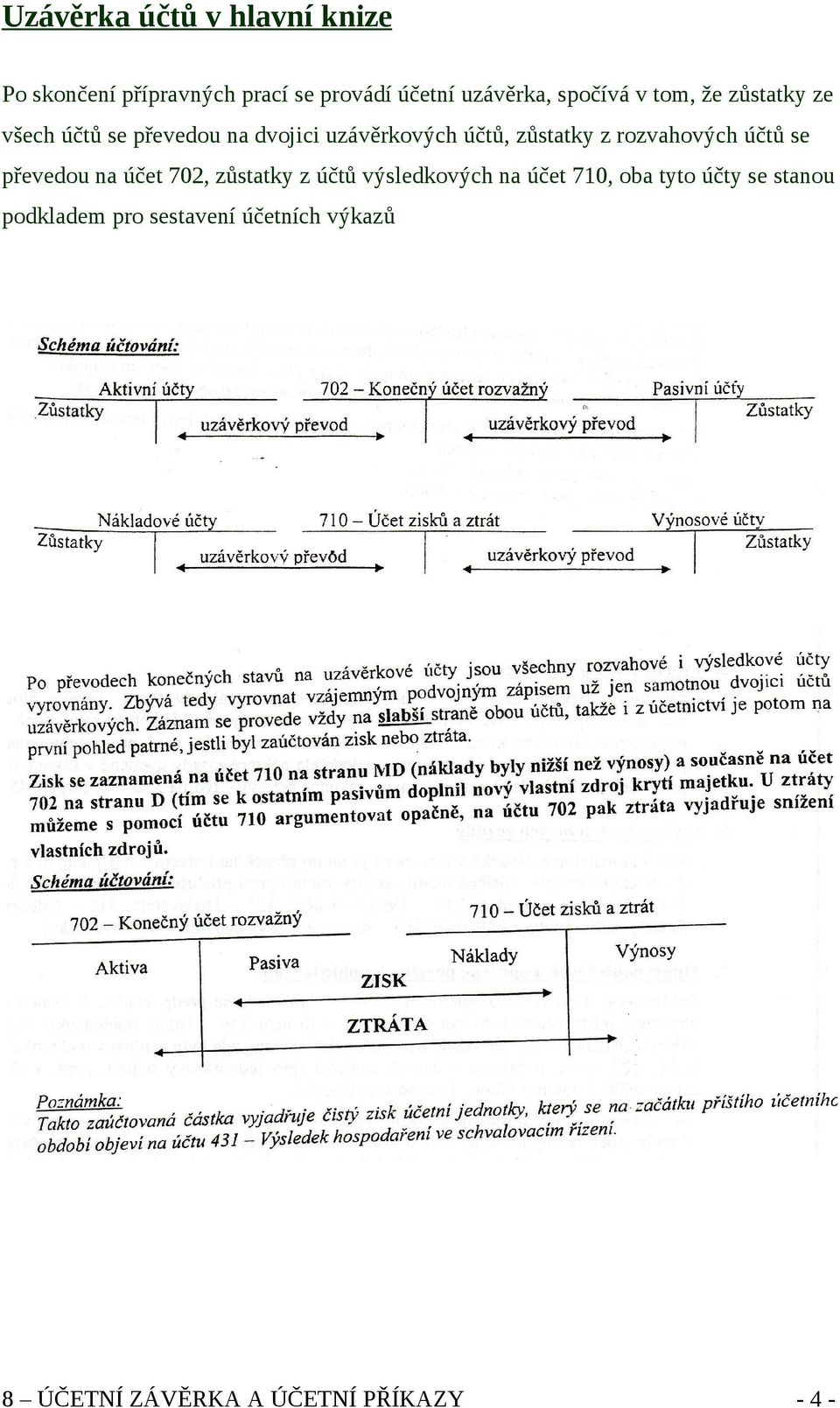 z rozvahových účtů se převedou na účet 702, zůstatky z účtů výsledkových na účet 710, oba