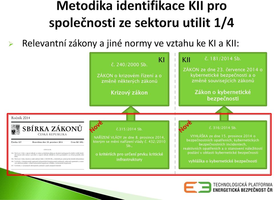 prosince 2014, kterým se mění nařízení vlády č. 432/2010 Sb., o kritériích pro určení prvku kritické infrastruktury č. 316/2014 Sb. VYHLÁŠKA ze dne 15.