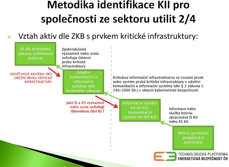 systém prvků kritické infrastruktury v odvětví komunikační a informační systémy (dle 2 zákona č. 240/2000 Sb.