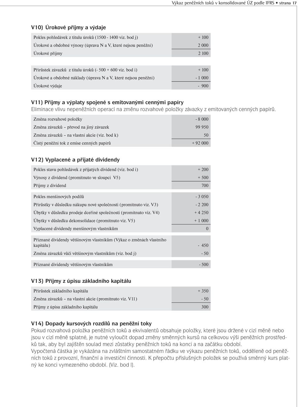 bod i) + 100 Úrokové a obdobné náklady (úprava N a V, které nejsou peněžní) - 1 000 Úrokové výdaje - 900 V11) Příjmy a výplaty spojené s emitovanými cennými papíry Eliminace vlivu nepeněžních operací