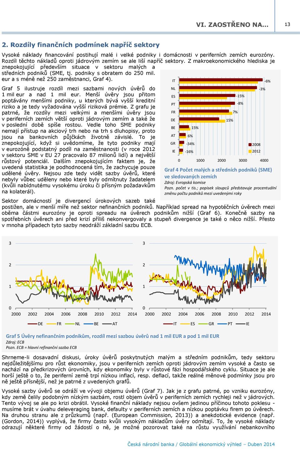 podniky s obratem do 25 mil. eur a s méně než 25 zaměstnanci, Graf 4). IT -6% Graf 5 ilustruje rozdíl mezi sazbami nových úvěrů do 1 mil eur a nad 1 mil eur.