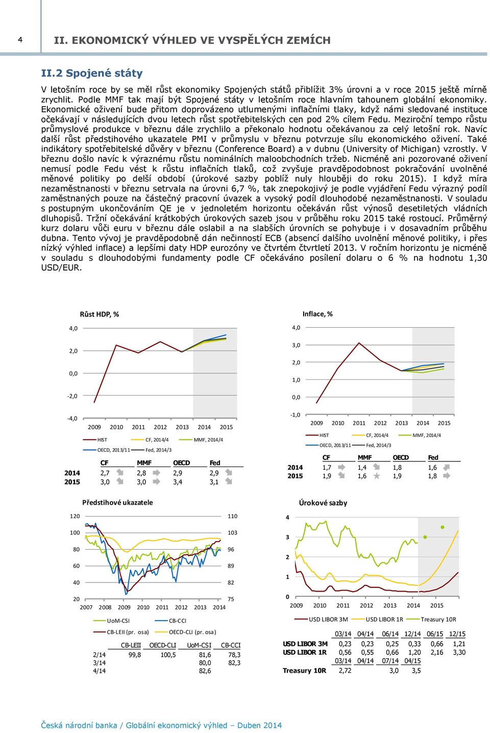 Ekonomické oživení bude přitom doprovázeno utlumenými inflačními tlaky, když námi sledované instituce očekávají v následujících dvou letech růst spotřebitelských cen pod 2% cílem Fedu.