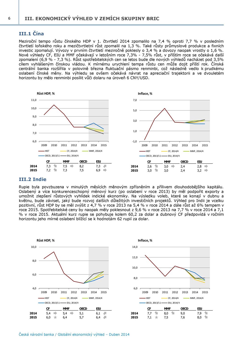 Vývozy v prvním čtvrtletí meziročně poklesly o 3,4 % a dovozy naopak vrostly o 1,6 %.