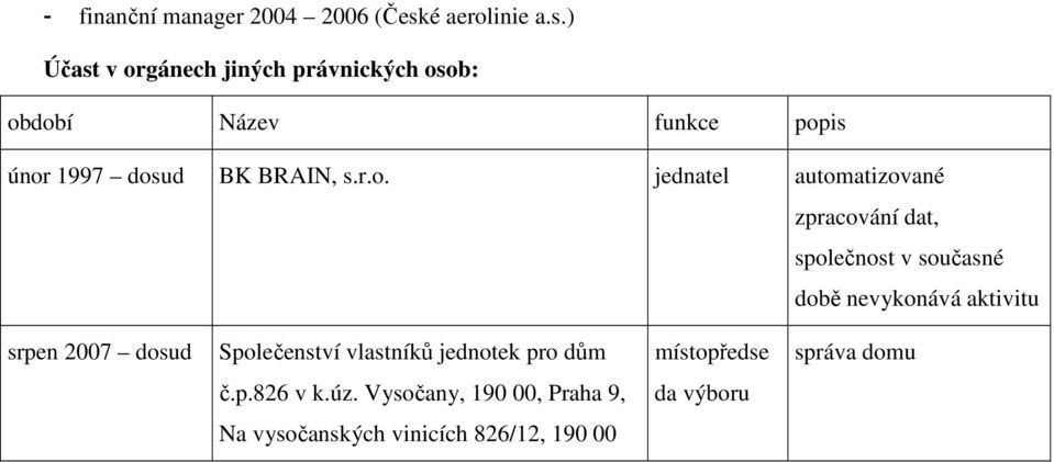 ) Účast v or