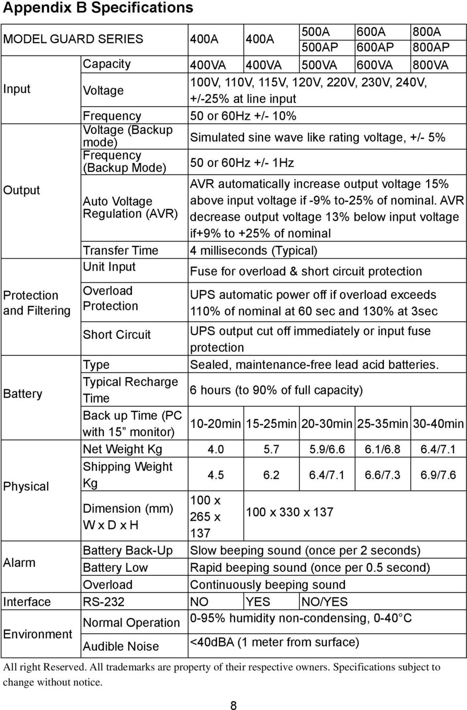 Voltage above input voltage if -9% to-25% of nominal.