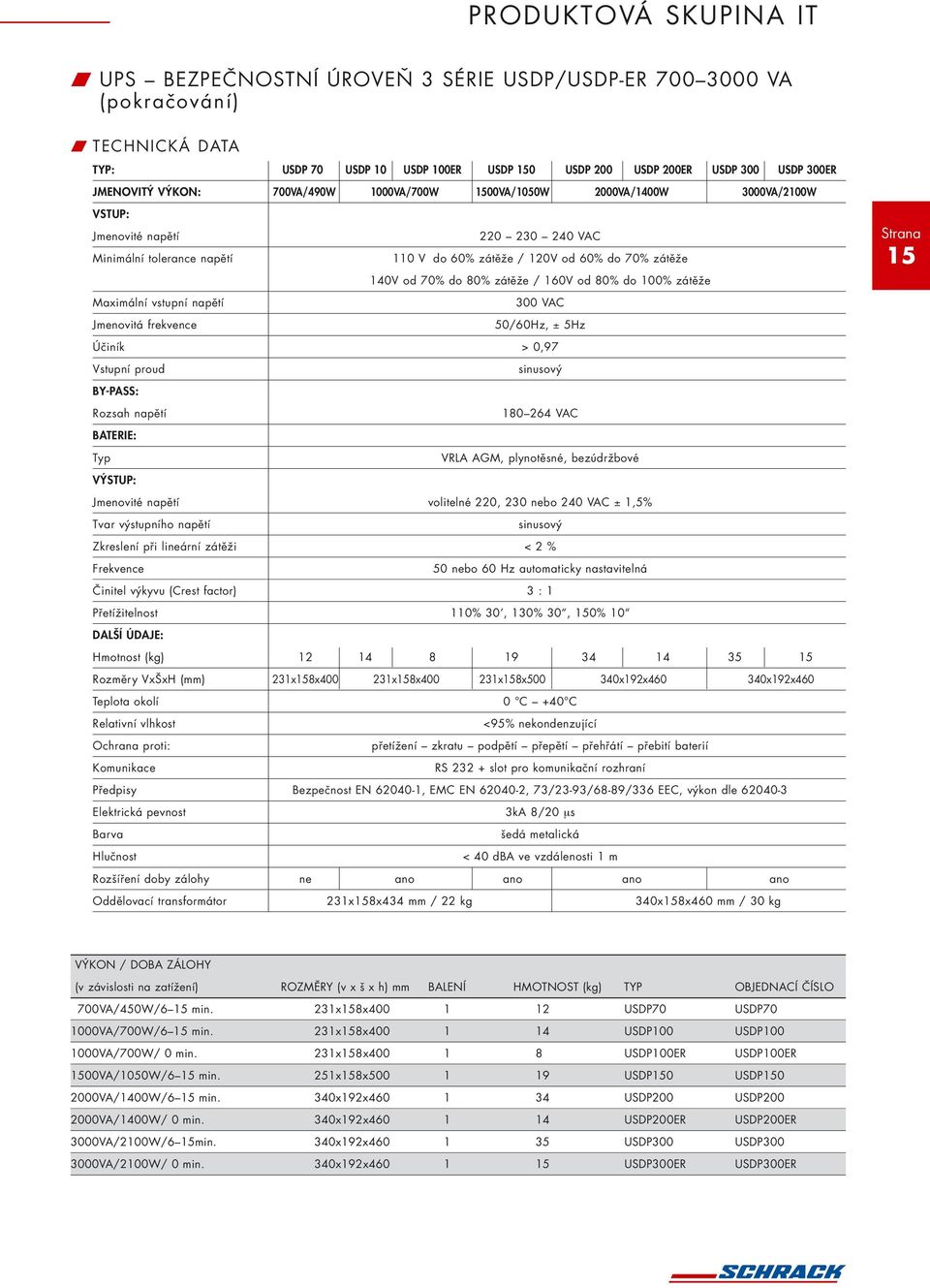 od 70% do 80% zátěže / 160V od 80% do 100% zátěže Maximální vstupní napětí 300 VAC Jmenovitá frekvence 50/60Hz, ± 5Hz Účiník > 0,97 Vstupní proud sinusový BY-PASS: Rozsah napětí 180 264 VAC BATERIE: