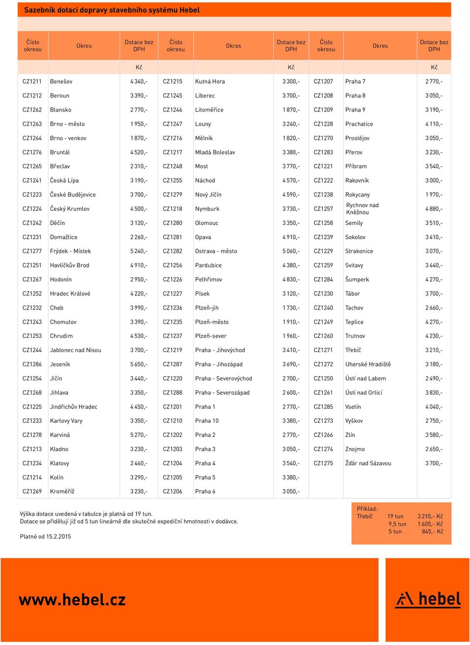 950,- CZ1247 Louny 3 240,- CZ1228 Prachatice 4 110,- CZ1264 Brno - venkov 1 870,- CZ1216 Mělník 1 820,- CZ1270 Prostějov 3 050,- CZ1276 Bruntál 4 520,- CZ1217 Mladá Boleslav 3 380,- CZ1283 Přerov 3