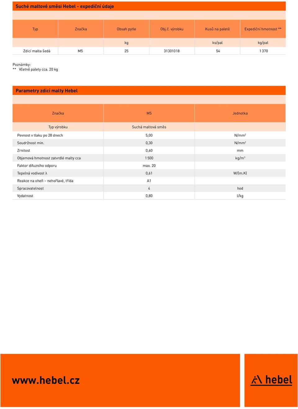 20 kg Parametry zdicí malty Hebel Značka M5 Jednotka Typ výrobku Suchá maltová směs Pevnost v tlaku po 28 dnech 5,00 N/mm 2 Soudržnost
