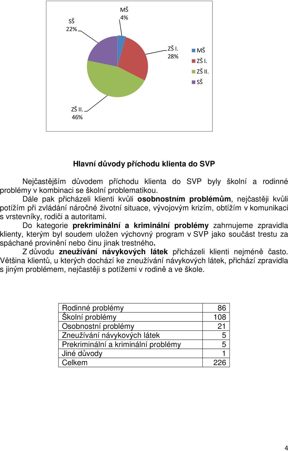 Dále pak přicházeli klienti kvůli osobnostním problémům, nejčastěji kvůli potížím při zvládání náročné životní situace, vývojovým krizím, obtížím v komunikaci s vrstevníky, rodiči a autoritami.