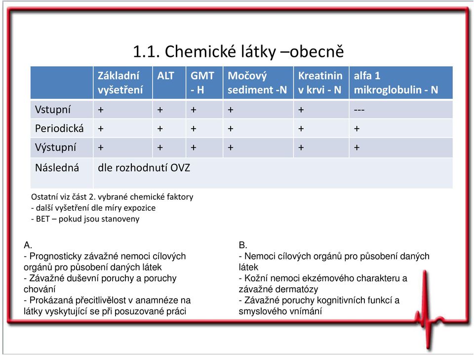 alfa 1 mikroglobulin - N Ostatní viz část 2. vybrané chemické faktory - další vyšetření dle míry expozice -BET pokud jsou stanoveny A.