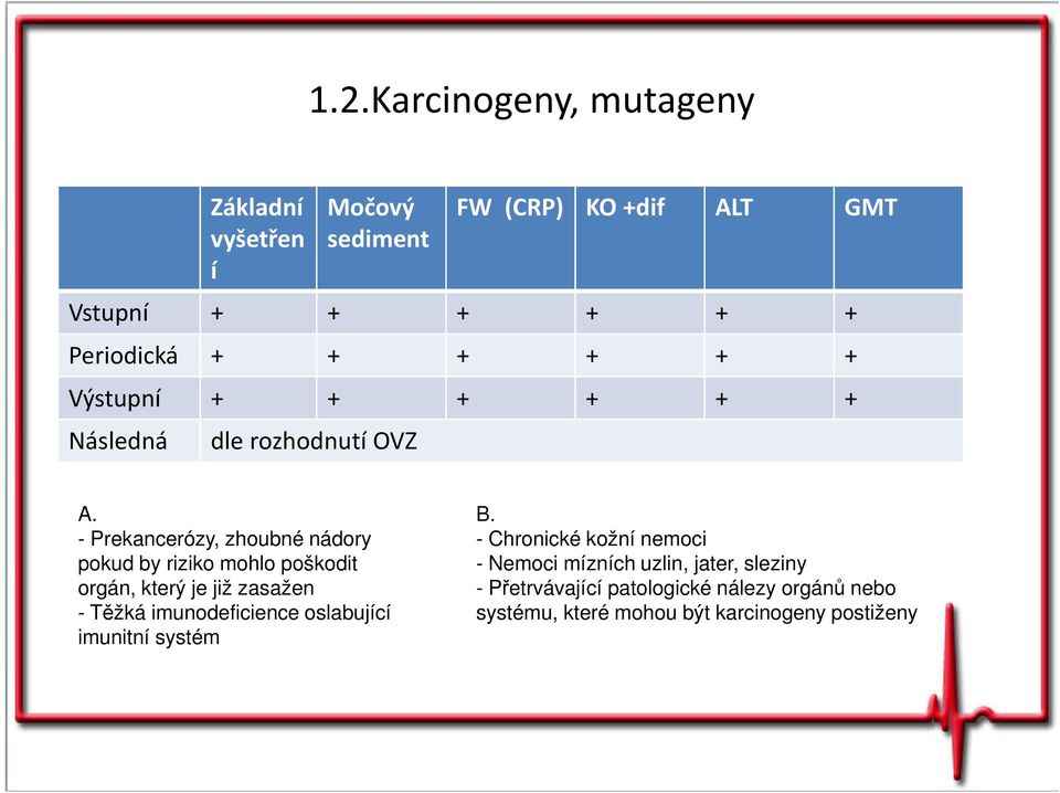 - Prekancerózy, zhoubné nádory pokud by riziko mohlo poškodit orgán, který je již zasažen - Těžká imunodeficience