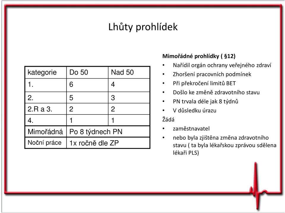 veřejného zdraví Zhoršení pracovních podmínek Při překročení limitů BET Došlo ke změně zdravotního stavu PN