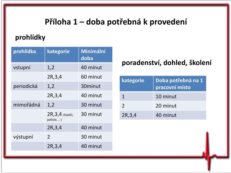 .) 2R,3,4 40 minut 30 minut 30 minut 40 minut výstupní 2 30 minut 2R,3,4 40 minut poradenství,