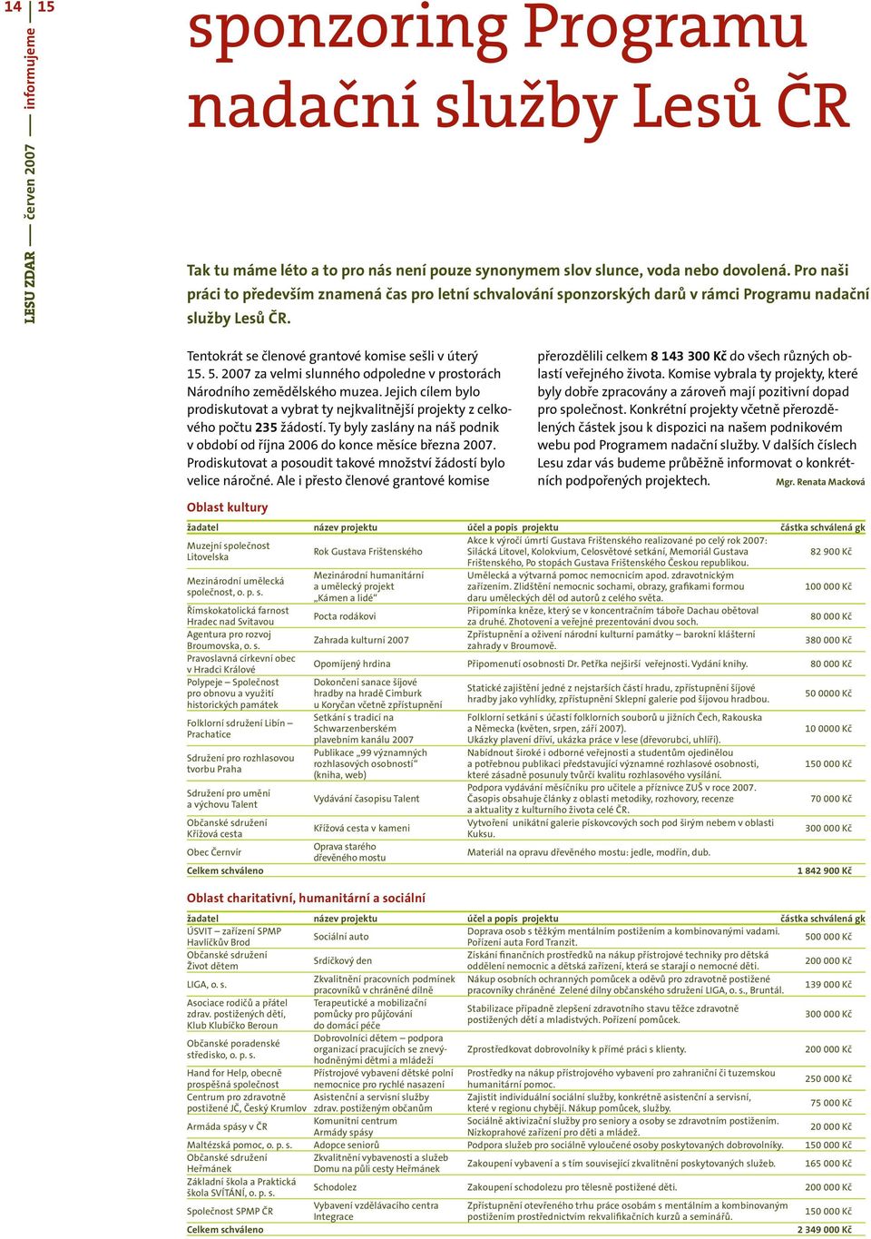 2007 za velmi slunného odpoledne v prostorách Národního zemědělského muzea. Jejich cílem bylo prodiskutovat a vybrat ty nejkvalitnější projekty z celkového počtu 235 žádostí.