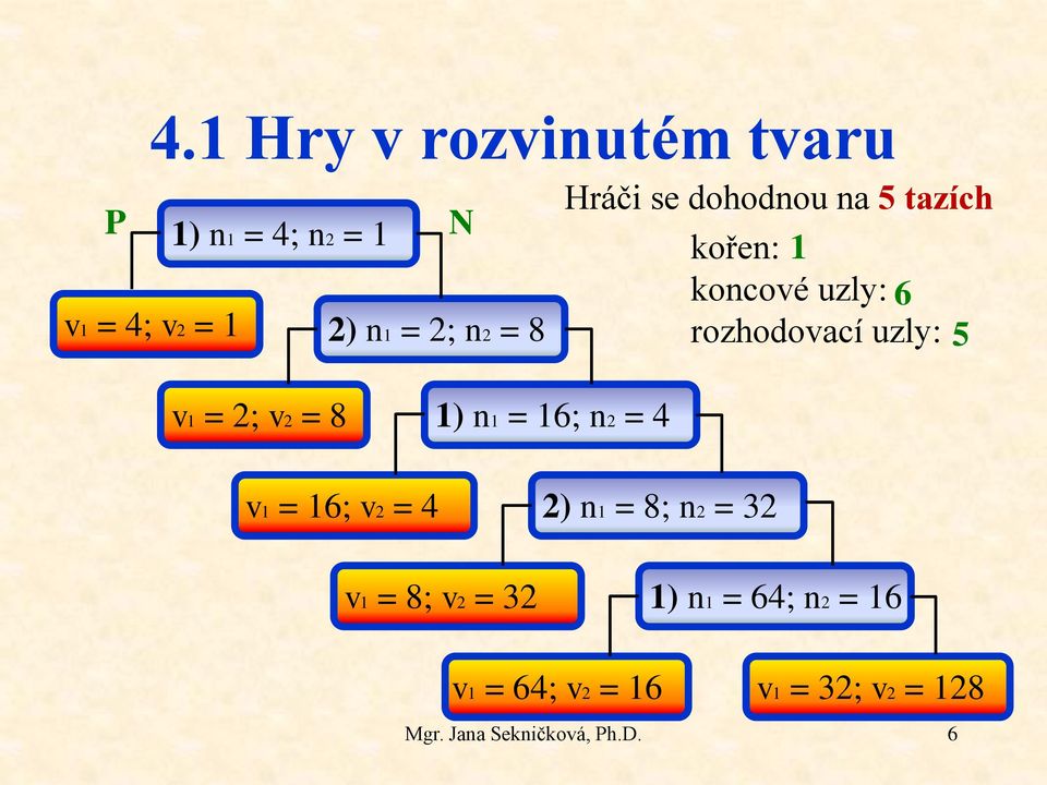 = 16; v2 = 4 2) n1 = 8; n2 = 32 kořen: 1 koncové uzly: 6 rozhodovací uzly: